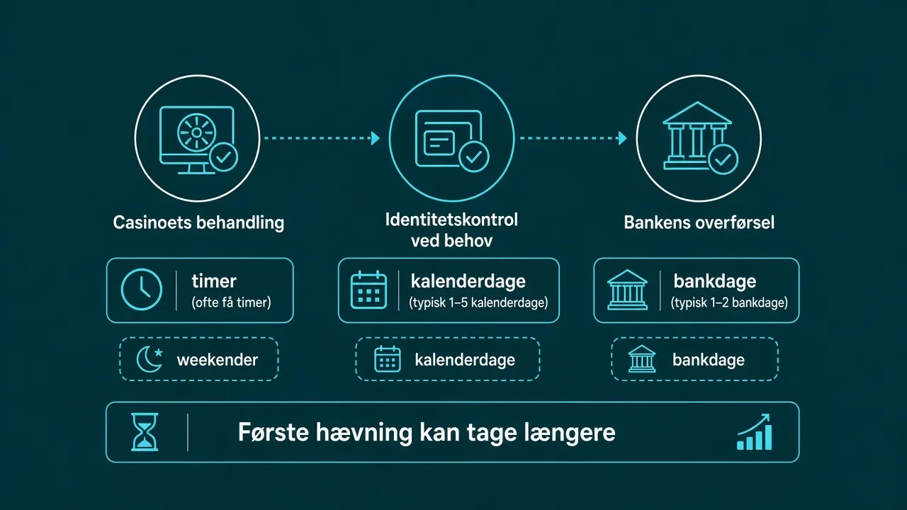 Casino uden ROFUS med hurtig udbetaling