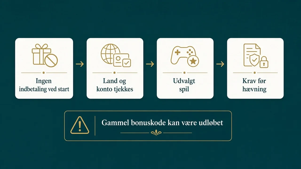 casino uden rofus free spins uden indbetaling